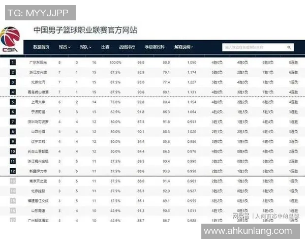2026篮球团队协作排行榜：广州篮球队位居第4名