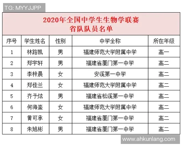 2026飞盘个人能力排行榜：深圳飞盘队位居第4名